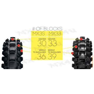 Geomax MX33 задняя кроссовая покрышка 110 100 18 - миниатюра 1