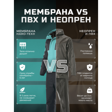 Finntrail Костюм LightSuit 3503 Petrol - миниатюра 2