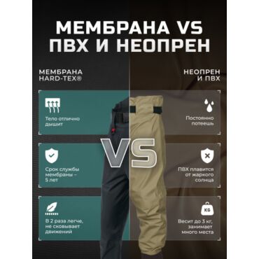Finntrail Вейдерсы Runner 1519 Graphite - миниатюра 4