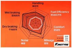 Kingtyre 90 90 21 54V K66 TT TL покрышка перед // T2101 - миниатюра 1