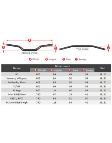 Scar Руль O2 28mm (1 1 8") McGrath Short Style KTM черный - оранжевая подушка // S9162BK OR