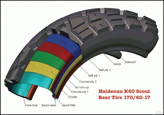 Heidenau K60 M+S Scout  170 60 B 17 M C 72 T TL покрышка