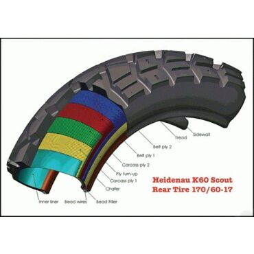 Heidenau K60 M+S Scout  170 60 B 17 M C 72 T TL покрышка - миниатюра 1