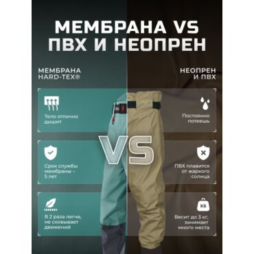 Finntrail Вейдерсы Runner 1519 Petrol - миниатюра 16