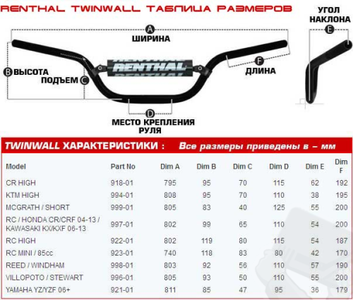 RENTHAL 994 01 BU 02 184 Twinwall KTM HIGH руль (28 mm) (1 1 8