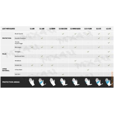 Перчатки для мотокросса и эндуро 1.5 GripR Argon - миниатюра 2