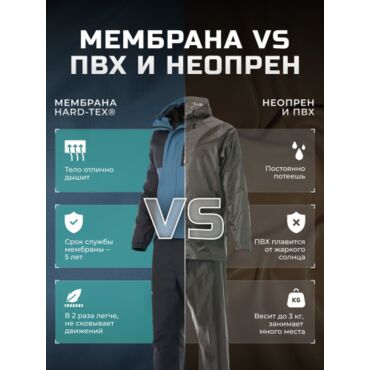 Finntrail Костюм LightSuit 3503 Blue - миниатюра 17