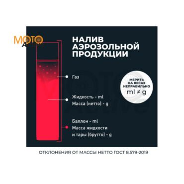 LAVR Очиститель тормозных дисков, 650 мл - миниатюра 7
