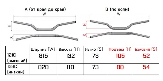 Руль Neken OS BAR 133C BK/YL - фото 2