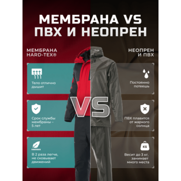 Finntrail Костюм LightSuit 3503 Red - миниатюра 23